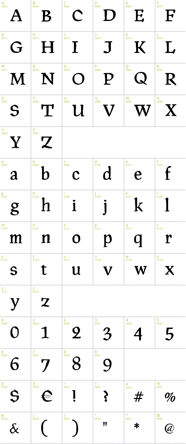 Character Mini-Map: PragRoman font