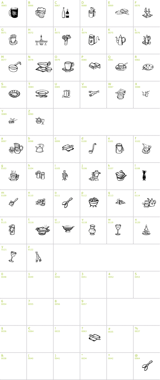 Character Mini-Map: PrositBats font