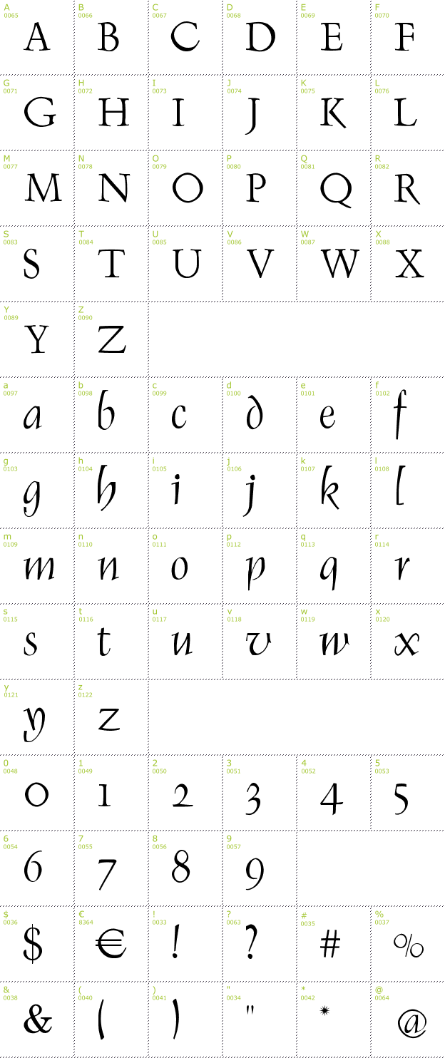 Character Mini-Map: Renaiss Italic font