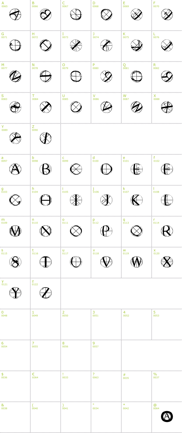 Character Mini-Map: Rodau Buttons font