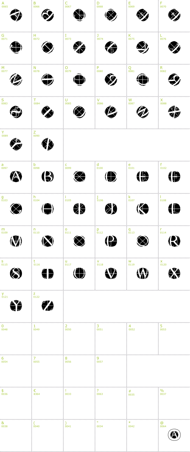 Character Mini-Map: Rodau Buttons Inverse font