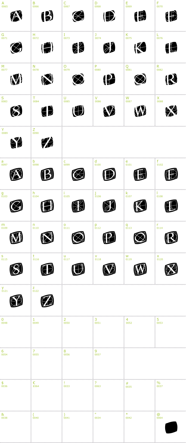 Character Mini-Map: Rodgauer TwoRounded font