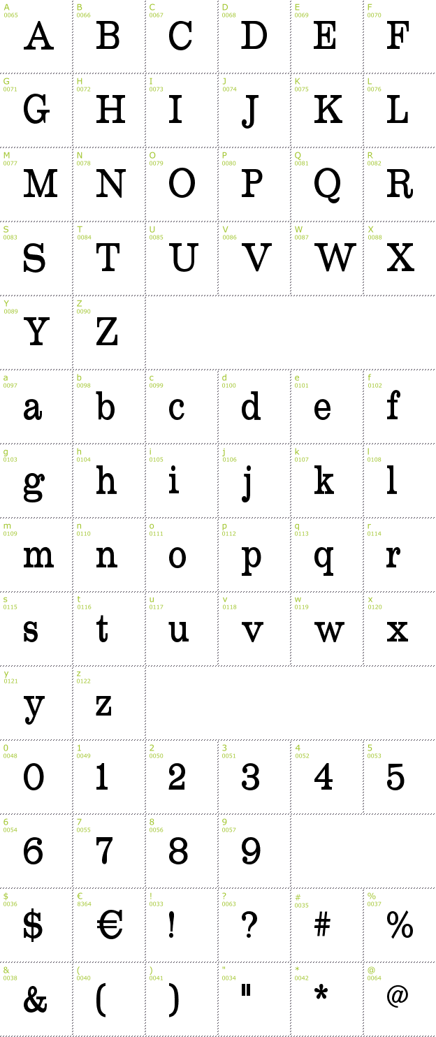 Character Mini-Map: Roundslab Serif font