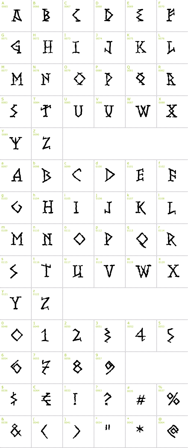 Character Mini-Map: Runish MK font