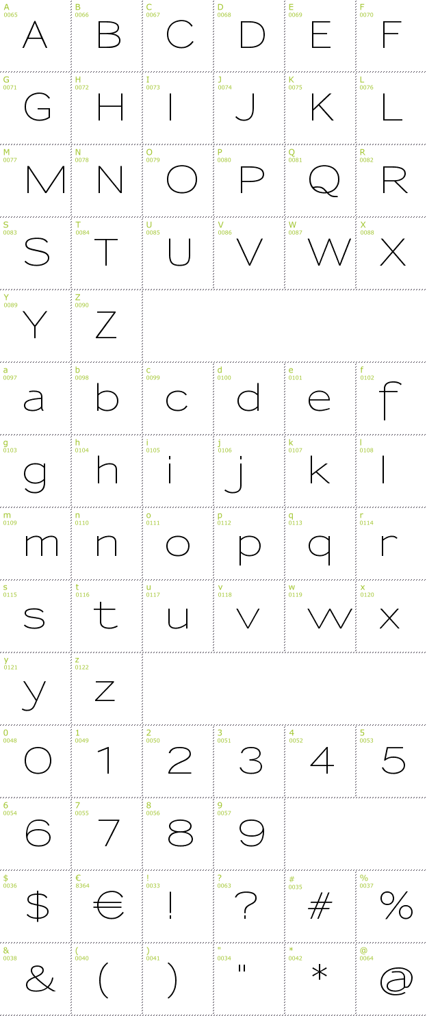 Character Mini-Map: Sansumi font