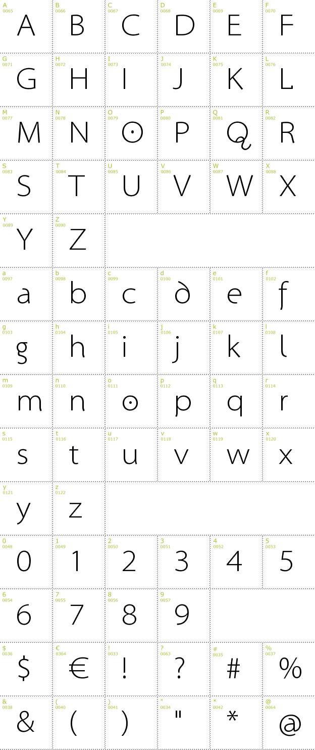 Character Mini-Map: Santana font