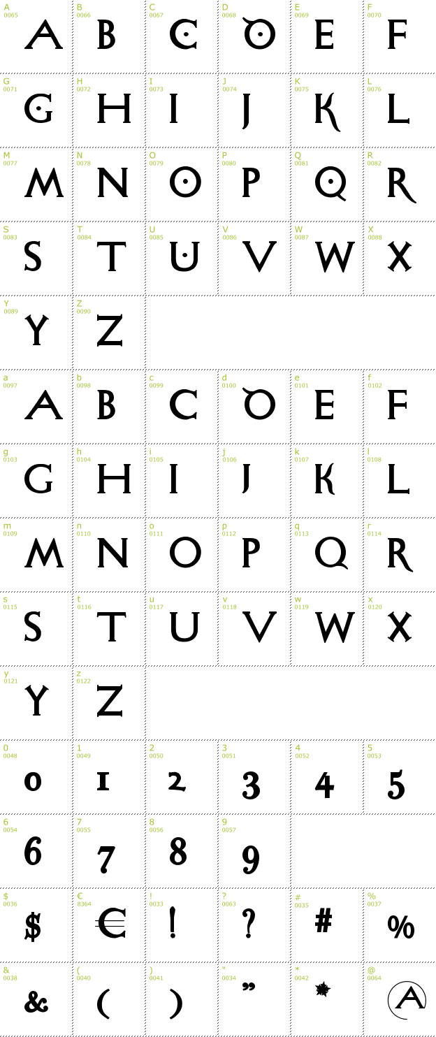 Character Mini-Map: Sigismundo Di Fanti font