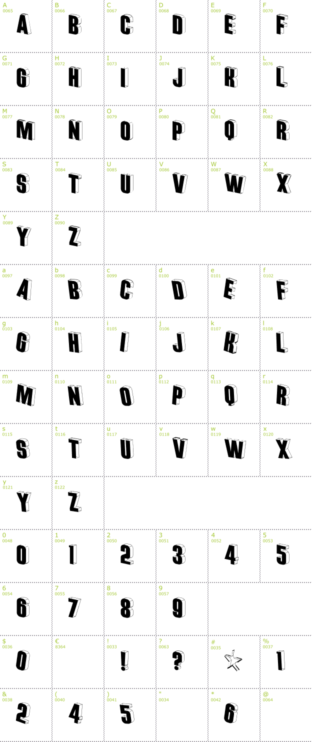 Character Mini-Map: Threedimensional font