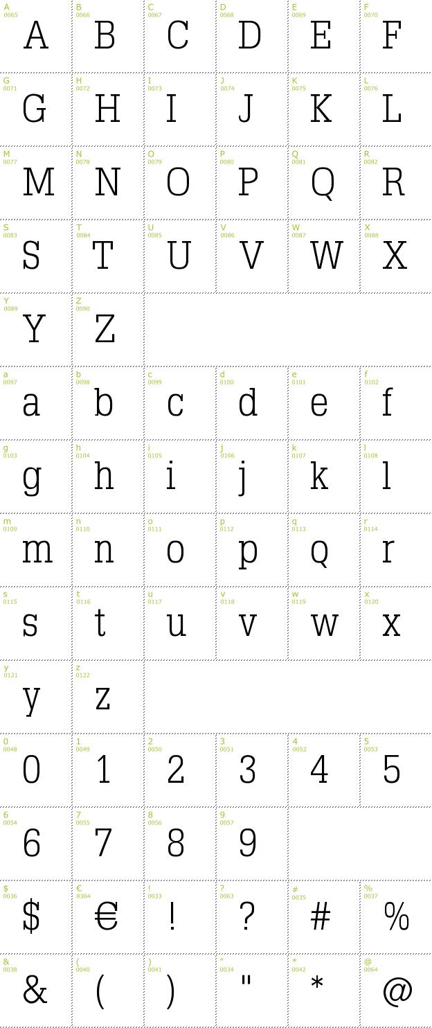 Character Mini-Map: Typo Slab Serif font