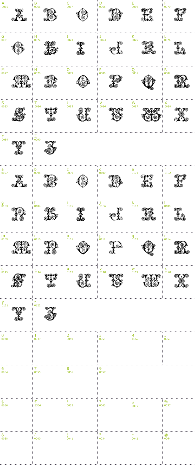 Character Mini-Map: Vaticanian Initials font