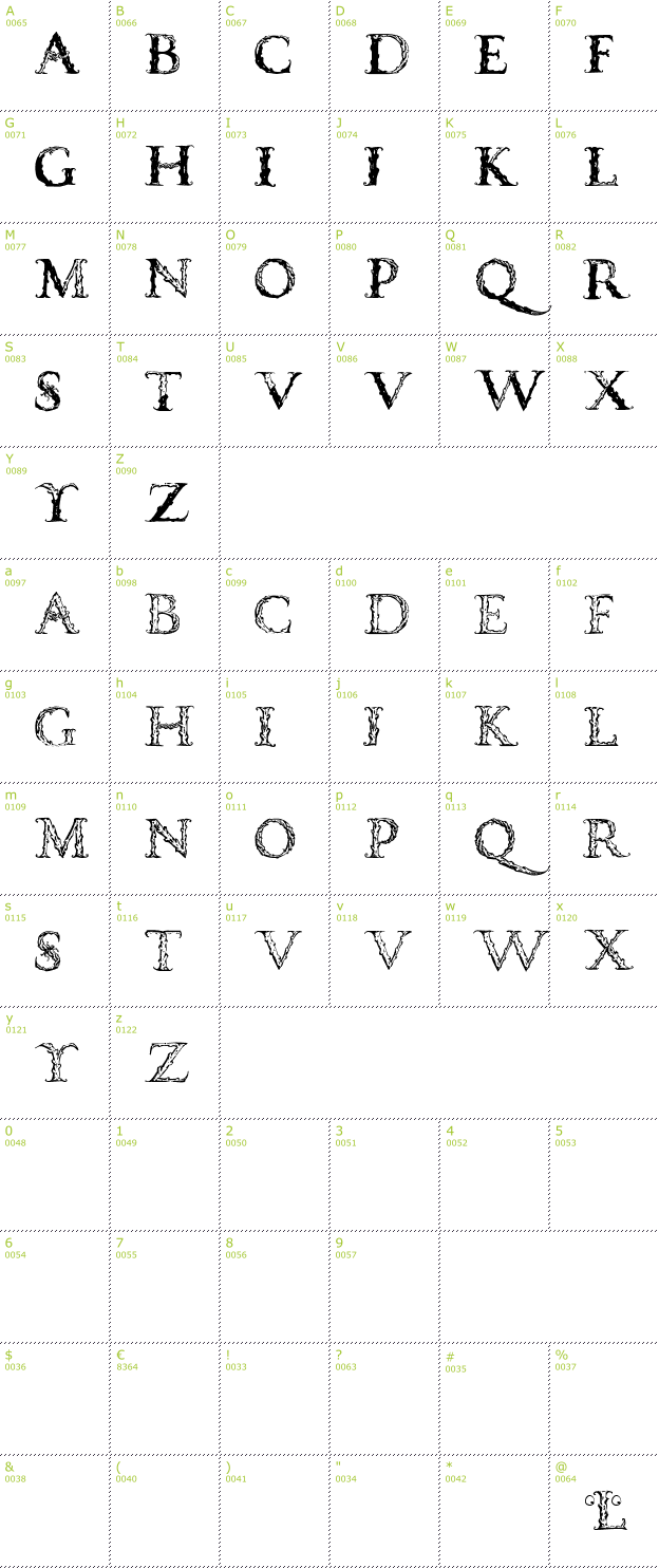 Character Mini-Map: Vespasian Caps font