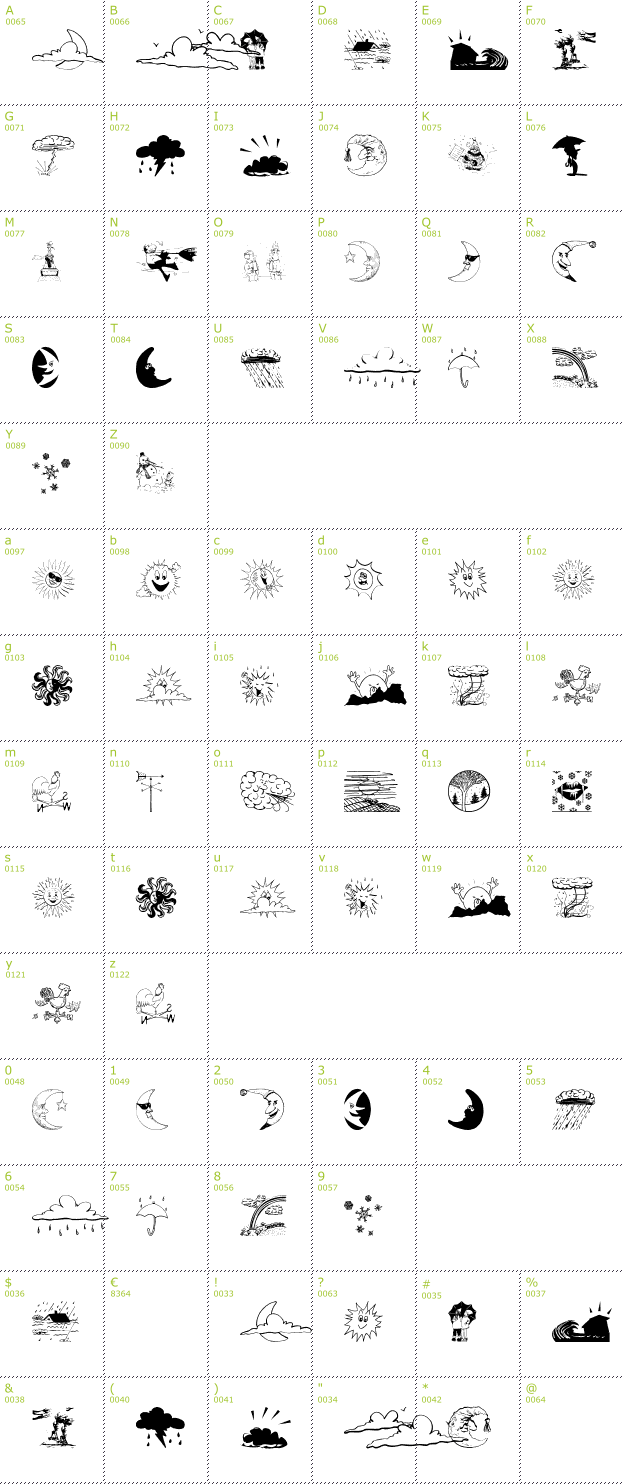 Character Mini-Map: Weather Bats font