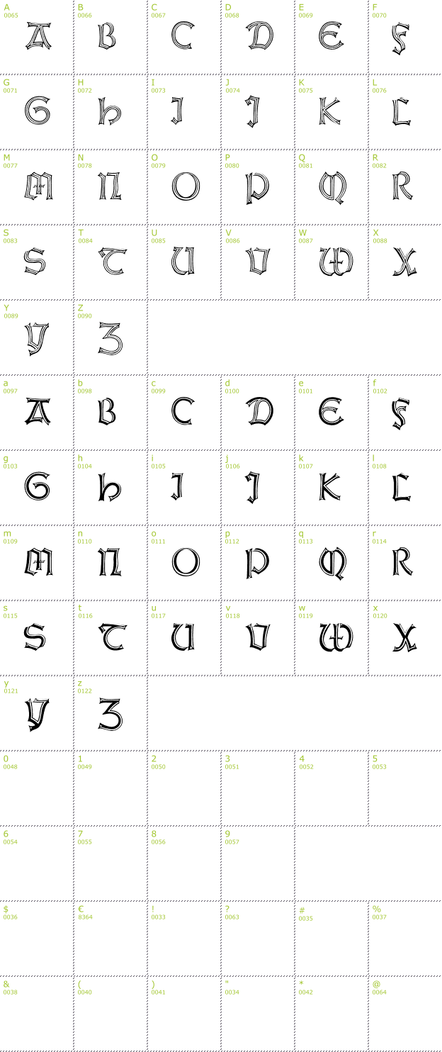 Character Mini-Map: Weiss Gotnitials font