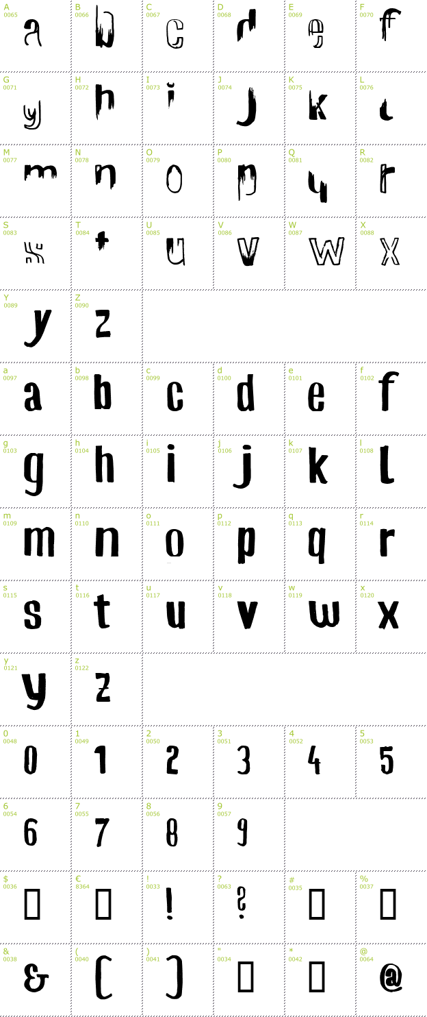 Character Mini-Map: Tyce Roman font