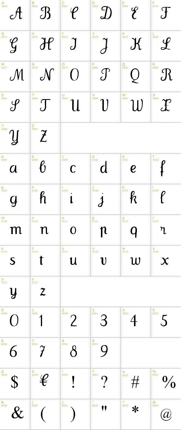 Character Mini-Map: Wenceslas font