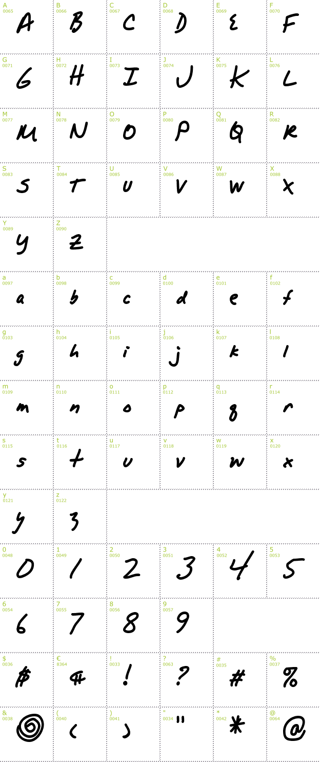 Character Mini-Map: Alpha Mack AOE font