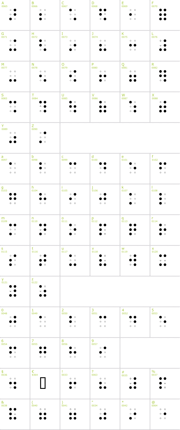 Character Mini-Map: Braille AOE font