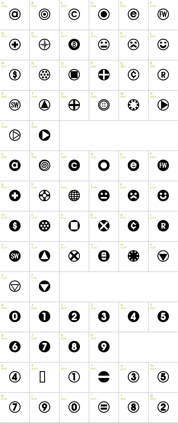 Character Mini-Map: Bullet Balls AOE font
