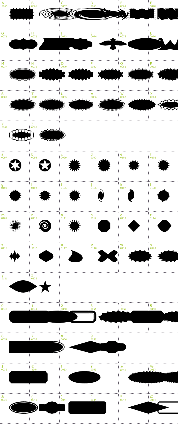 Character Mini-Map: Button Button AOE font