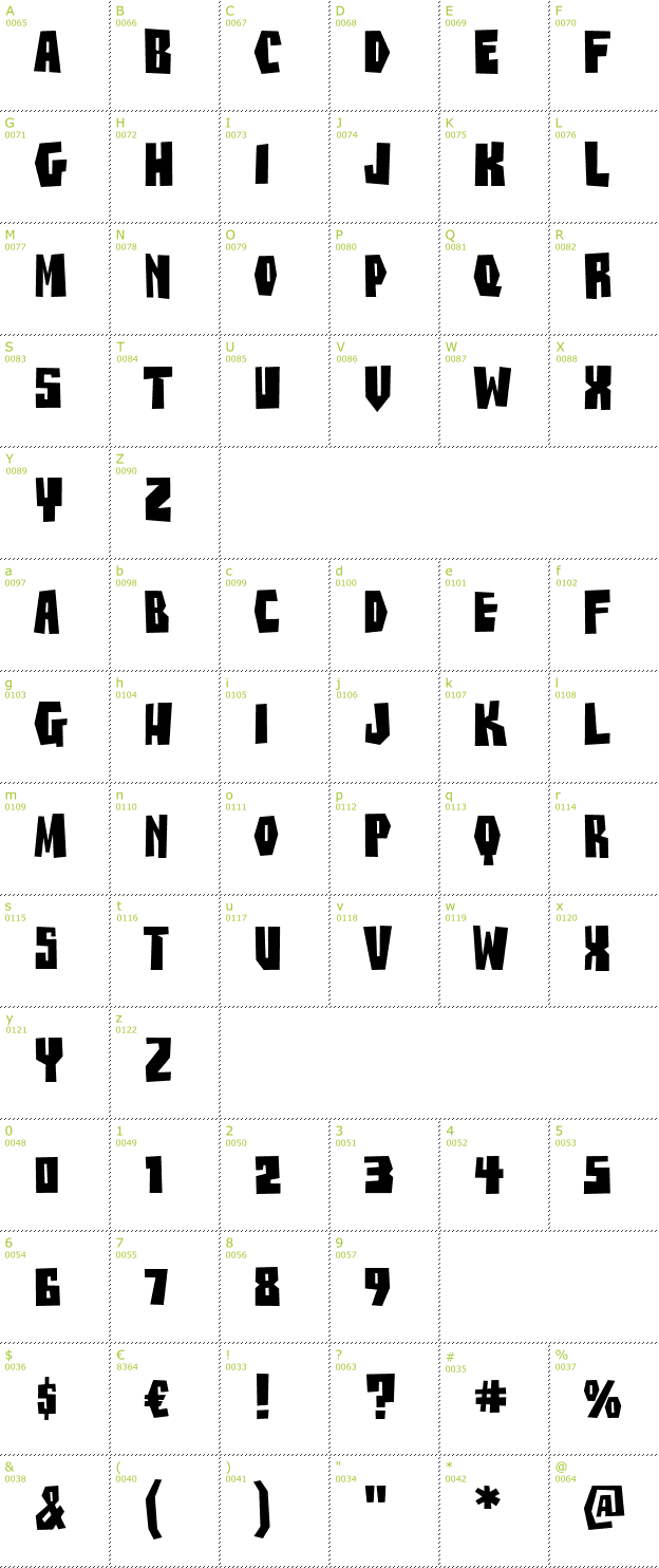 Character Mini-Map: Buzz Saw AOE font