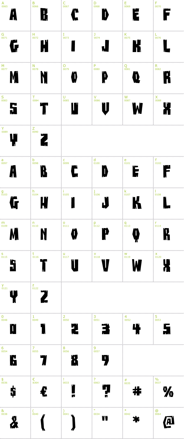 Character Mini-Map: Buzz Saw Chipped AOE font