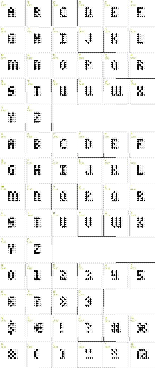 Character Mini-Map: Charaille AOE font