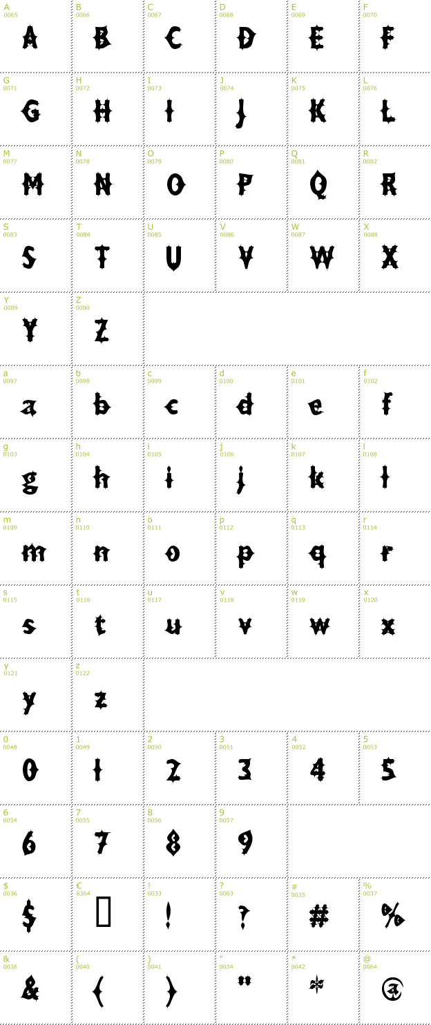 Character Mini-Map: Drax Luma font