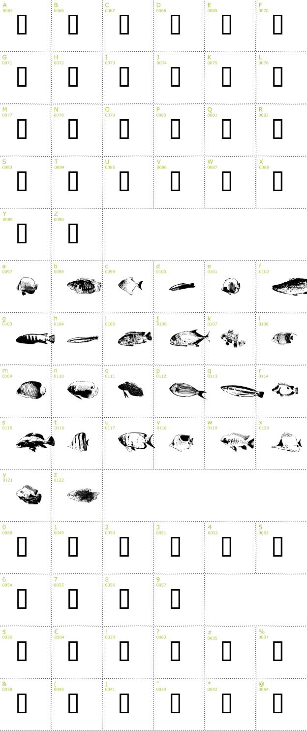 Character Mini-Map: FishyPrint AOE font