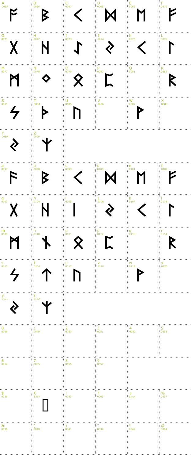 Character Mini-Map: Futhark AOE font