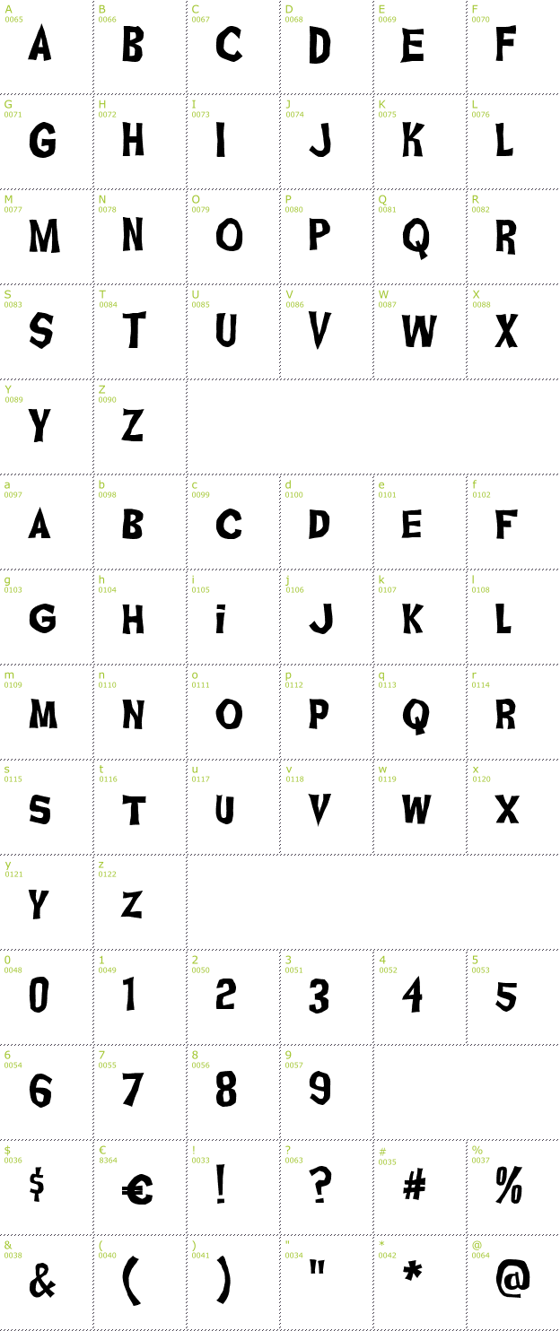 Character Mini-Map: Ghoulish Fright AOE font