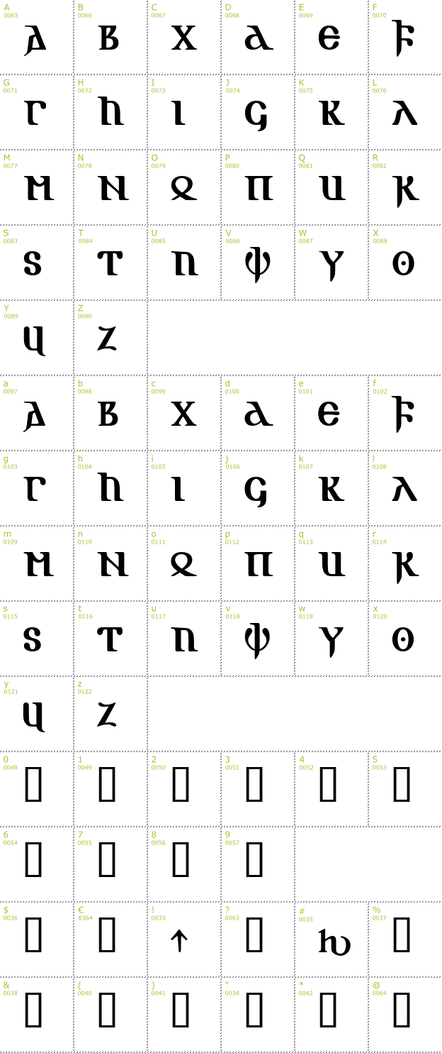 Character Mini-Map: Gotic AOE font