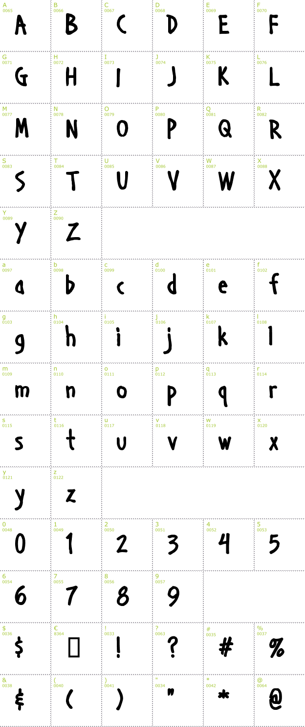 Character Mini-Map: Handage AOE font