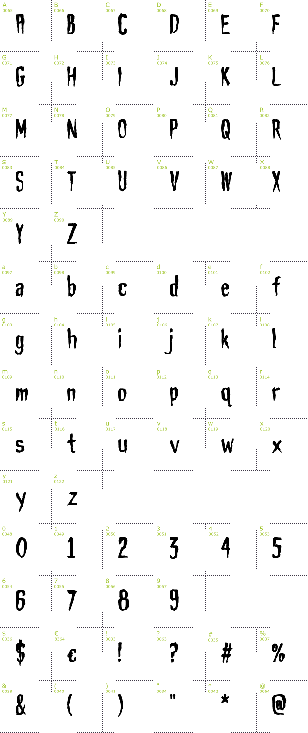 Character Mini-Map: Haunt AOE font