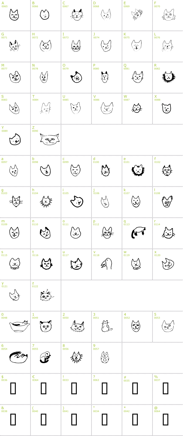 Character Mini-Map: Linus Face font
