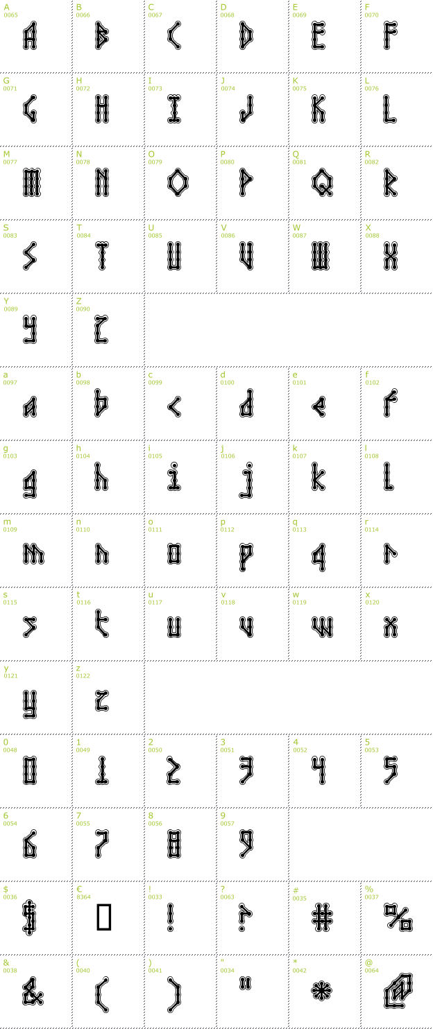 Character Mini-Map: Microbe Collegiate AOE font