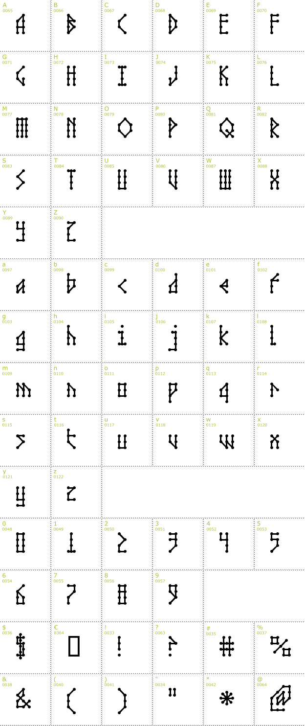 Character Mini-Map: Microbe AOE font