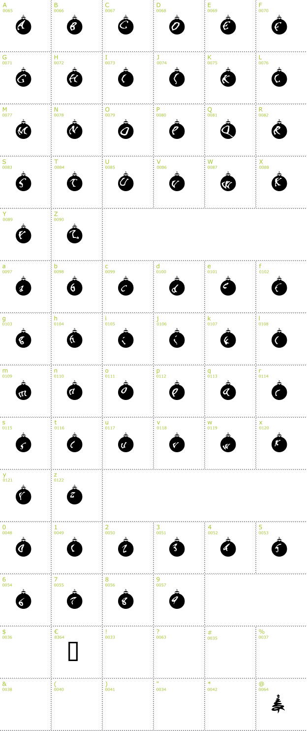 Character Mini-Map: OrnaMental font
