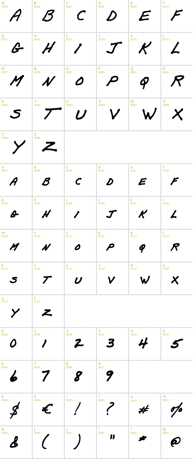 Character Mini-Map: Papa Mano AOE font