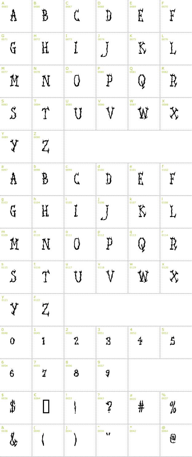 Character Mini-Map: Seaweed Fire AOE font