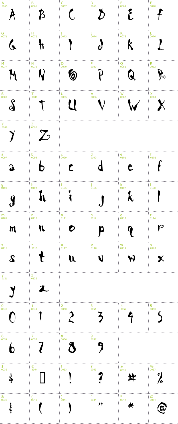 Character Mini-Map: Scrawn AOE font