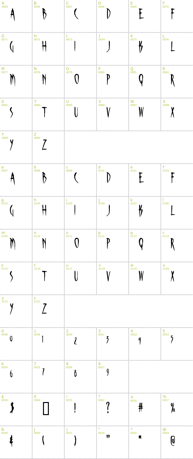 Character Mini-Map: Skinner AOE font