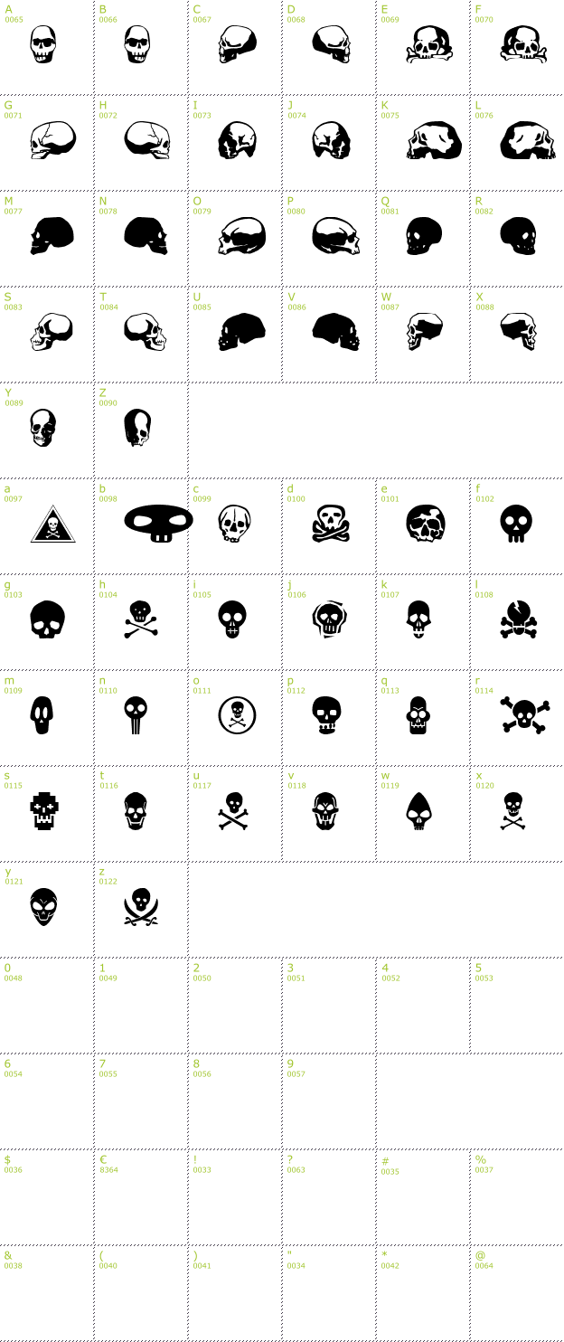 Character Mini-Map: SkullBearer AOE font