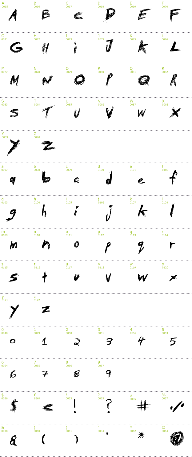 Character Mini-Map: Tibetan Beefgarden AOE font