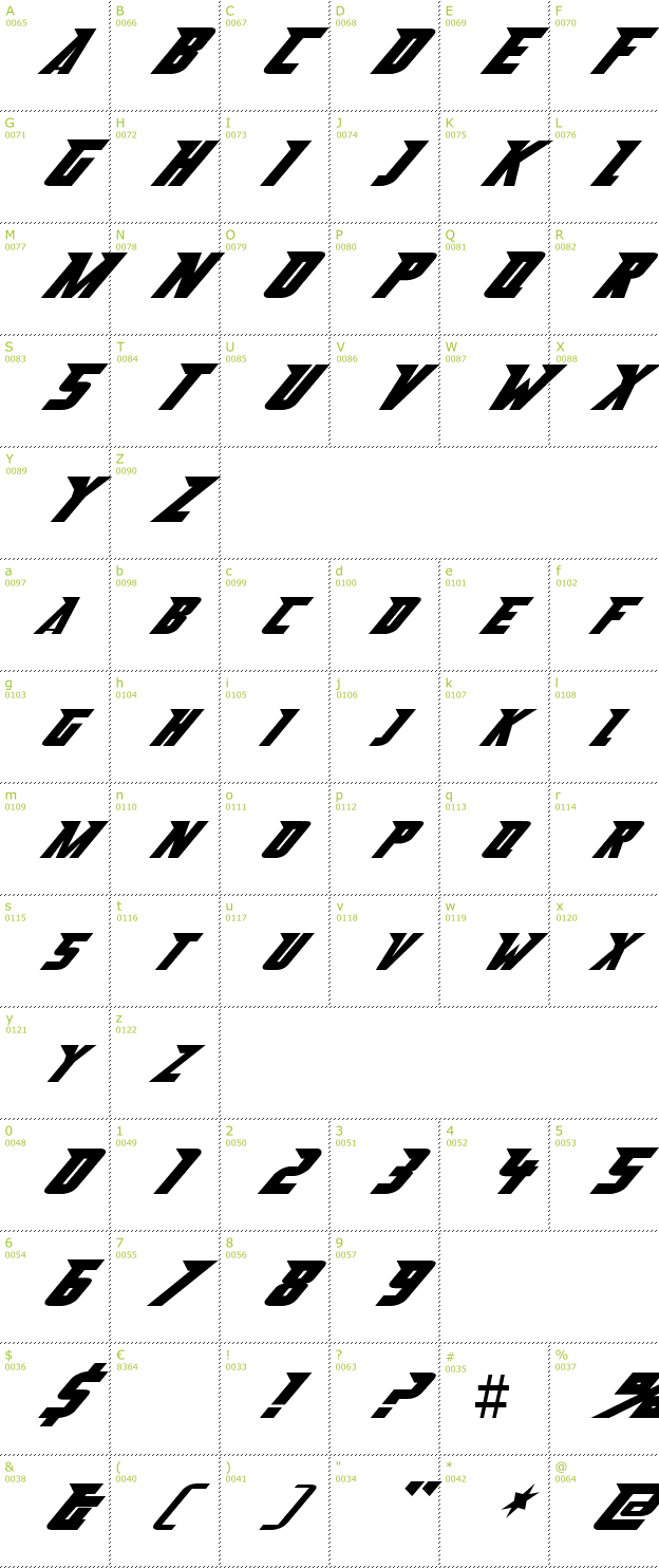 Character Mini-Map: Abberancy font