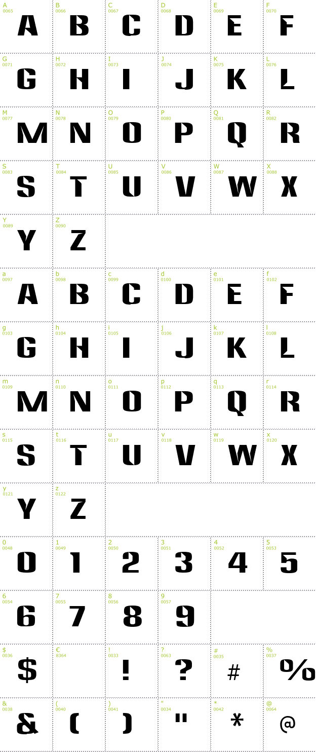 Character Mini-Map: Anklepants font