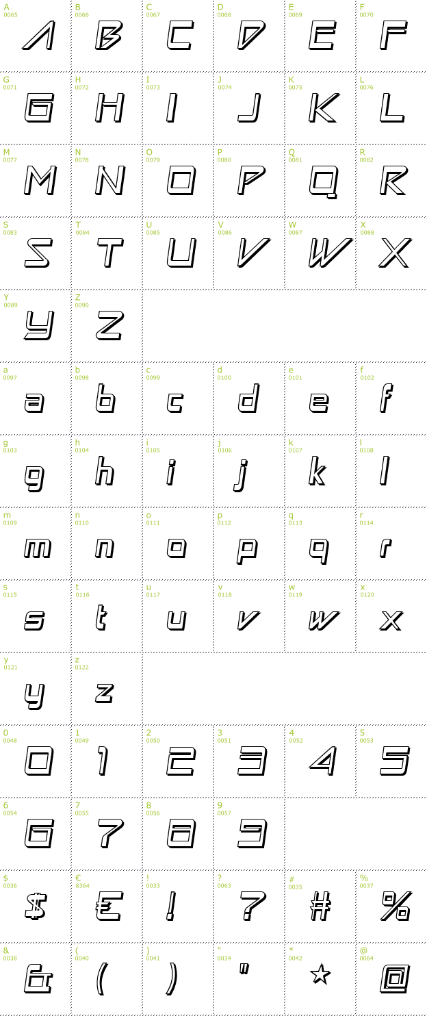 Character Mini-Map: Astron Boy Wonder font