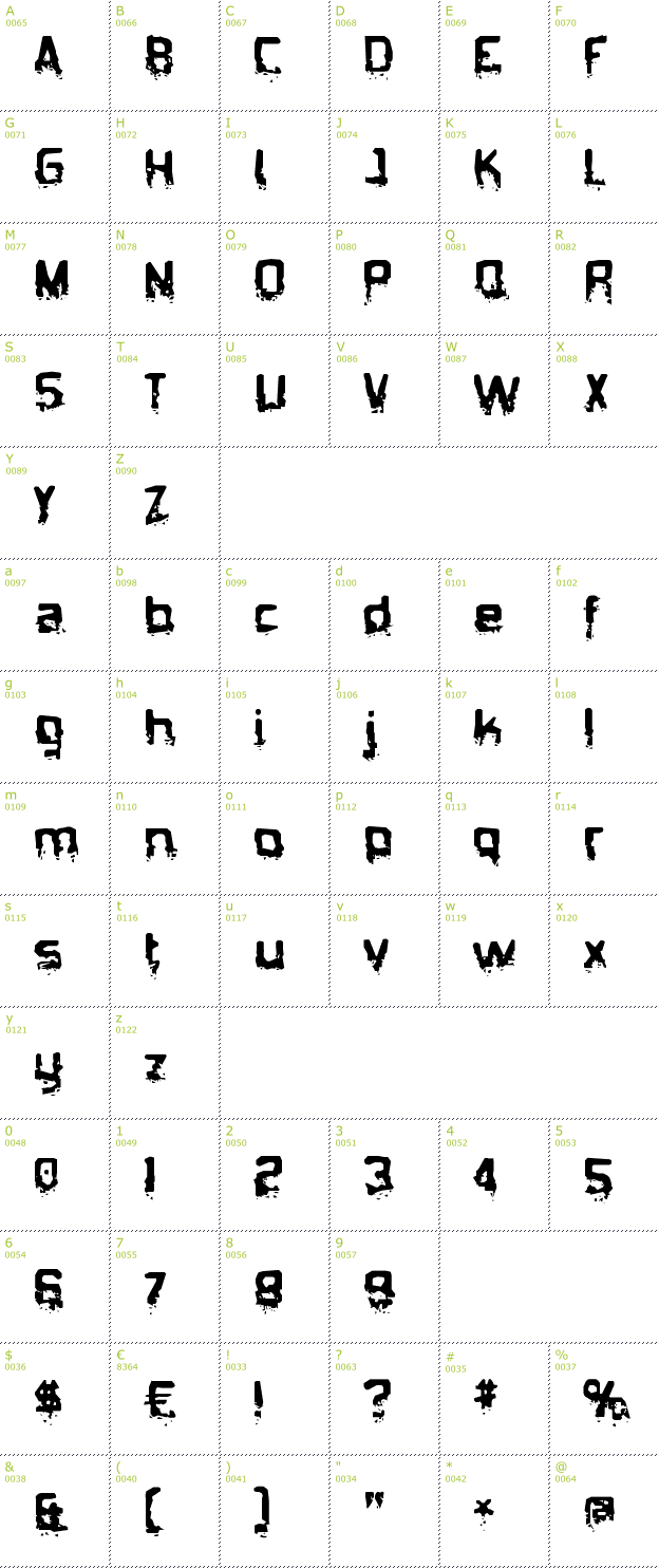 Character Mini-Map: Biometric Joe font