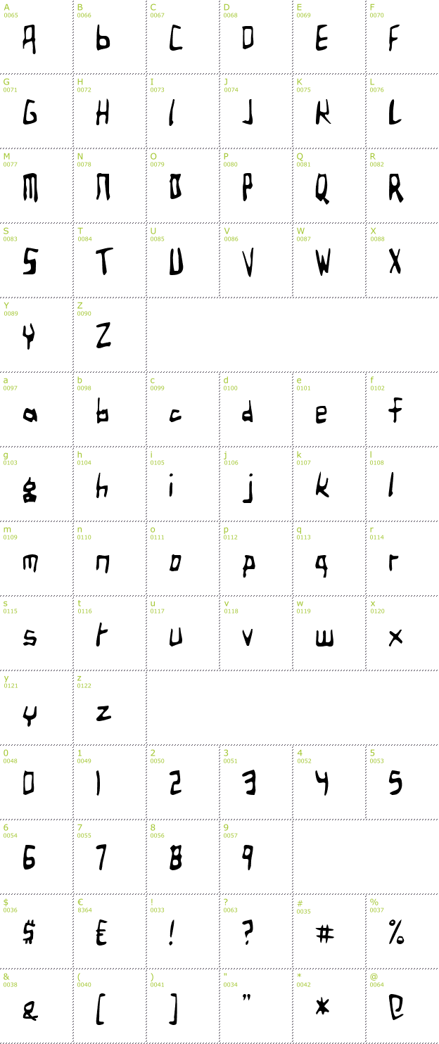 Character Mini-Map: Birdland Aeroplane font