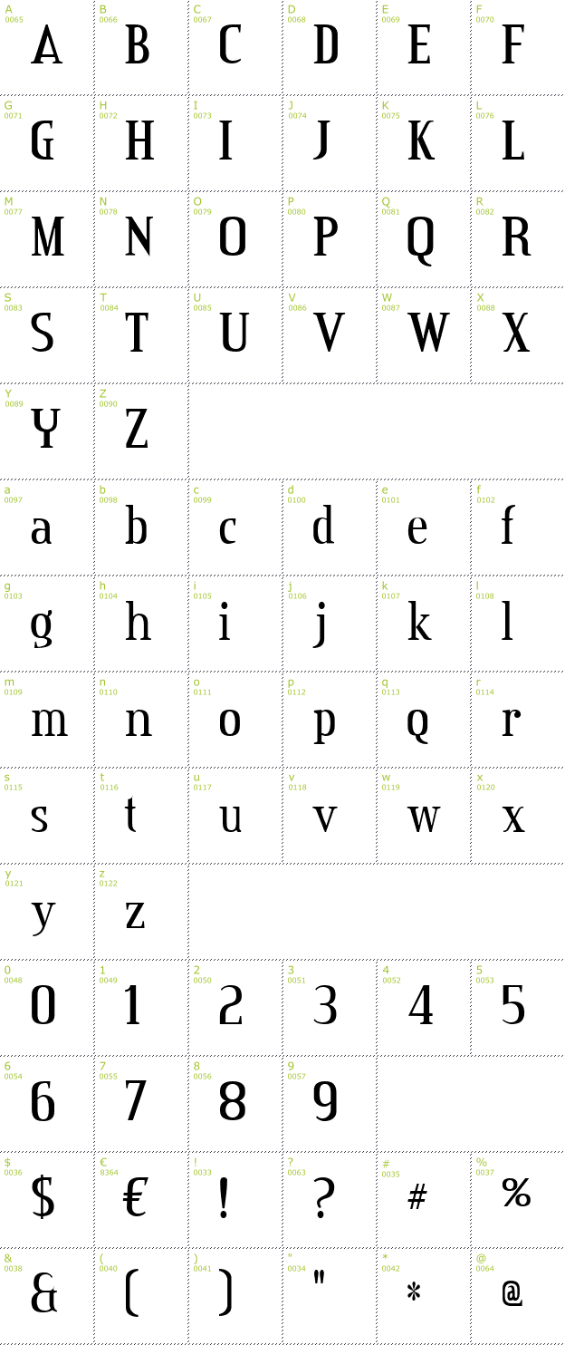 Character Mini-Map: Credit Valley font