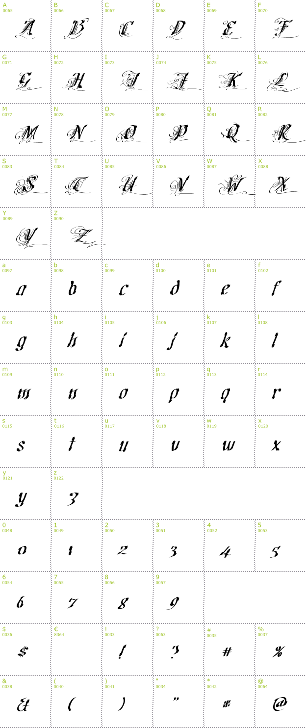 Character Mini-Map: Cretino font